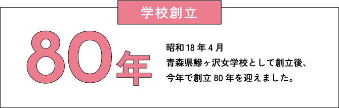 学校設立