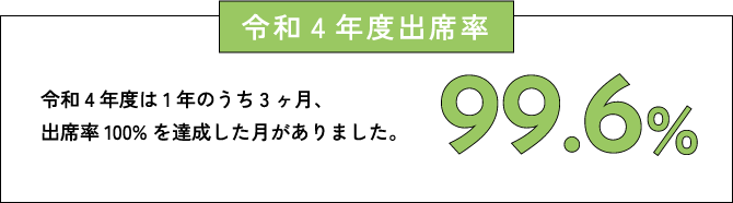 令和4年度の出席率