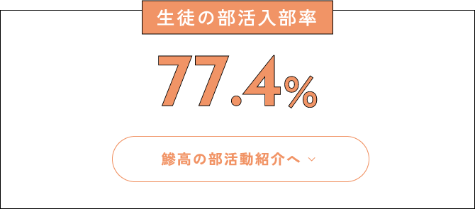 生徒の部活入部率