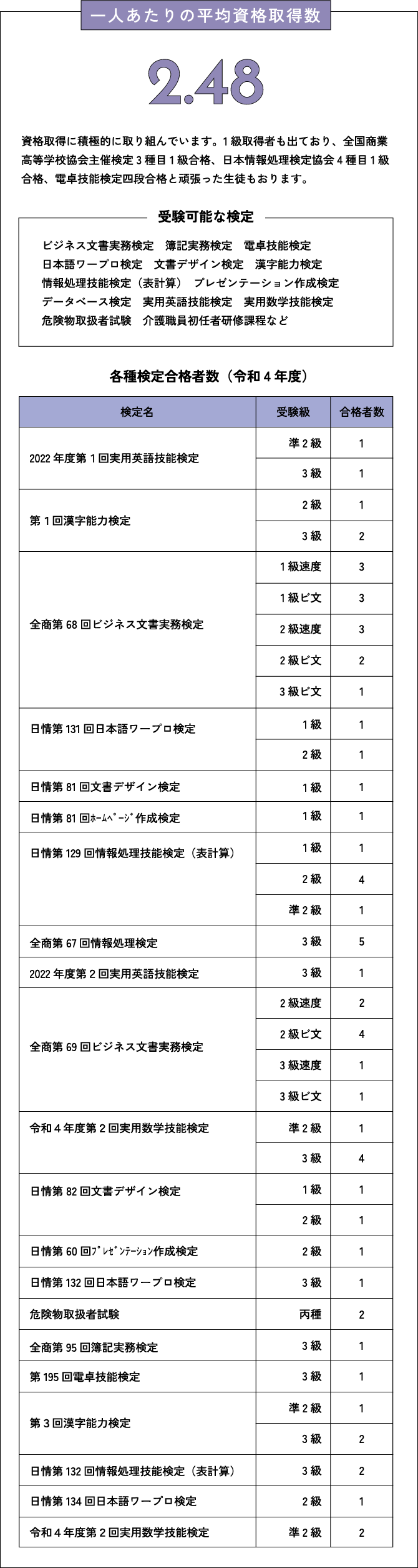 在籍中資格取得生徒率