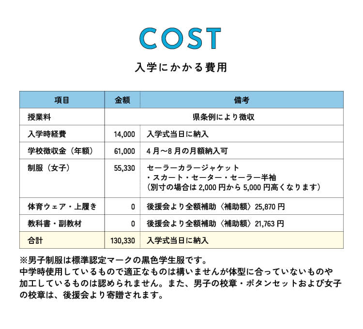 入学にかかる費用