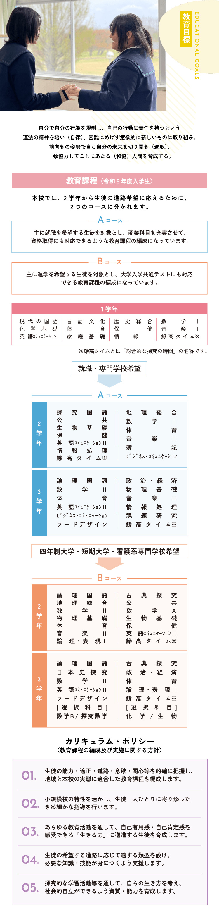 鰺高の教育課程を表した図